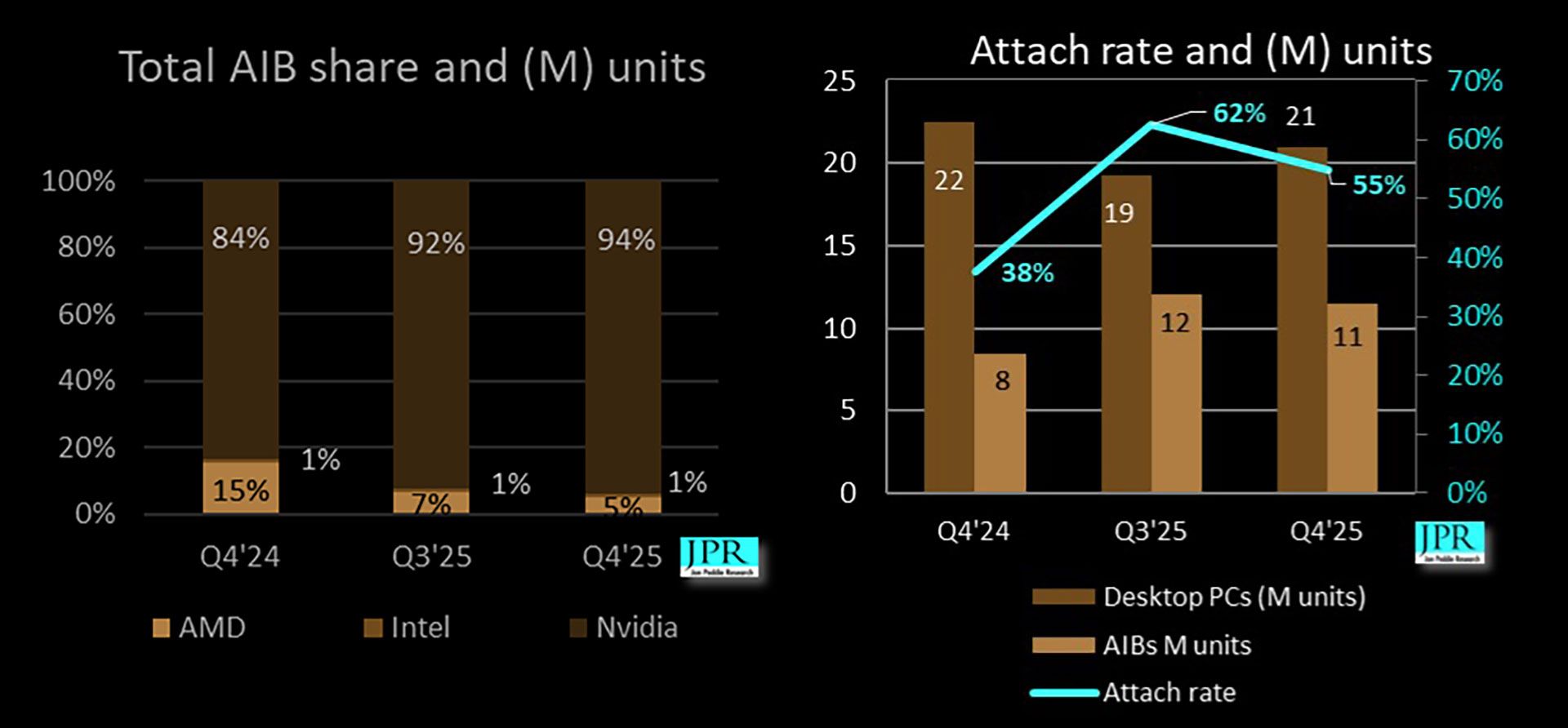 Рынок видеокарт 2025