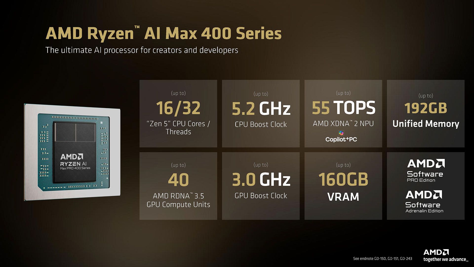 AMD Ryzen AI Halo
