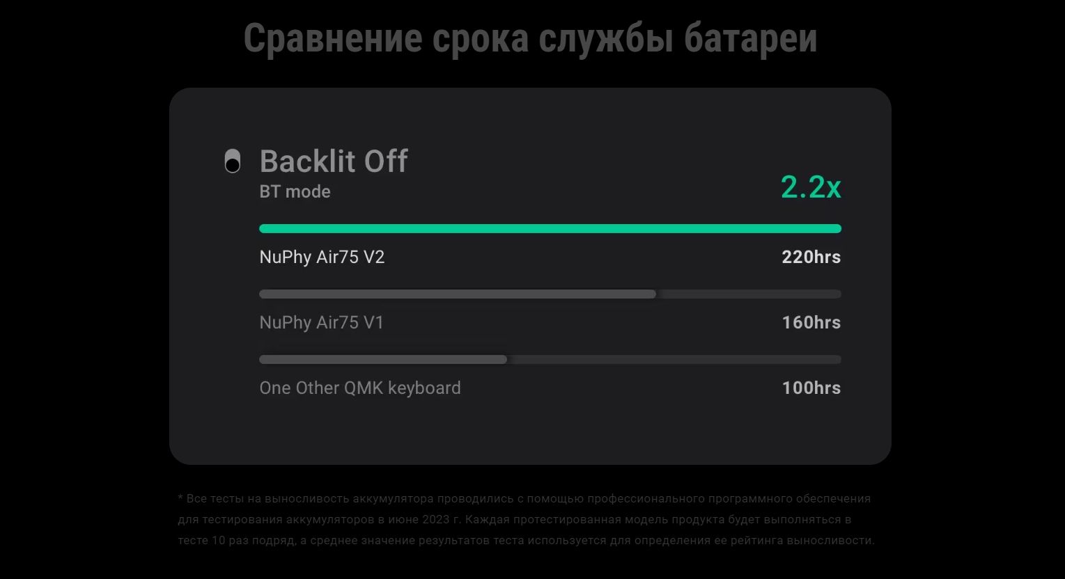 Аккумулятор 4000 мАЧ