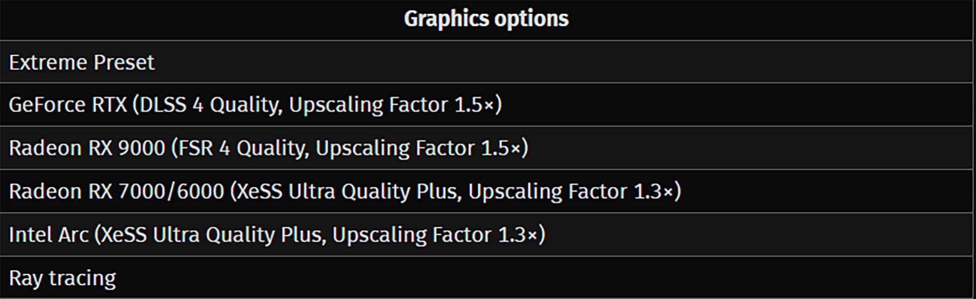 RX 9070 XT vs RTX 5080