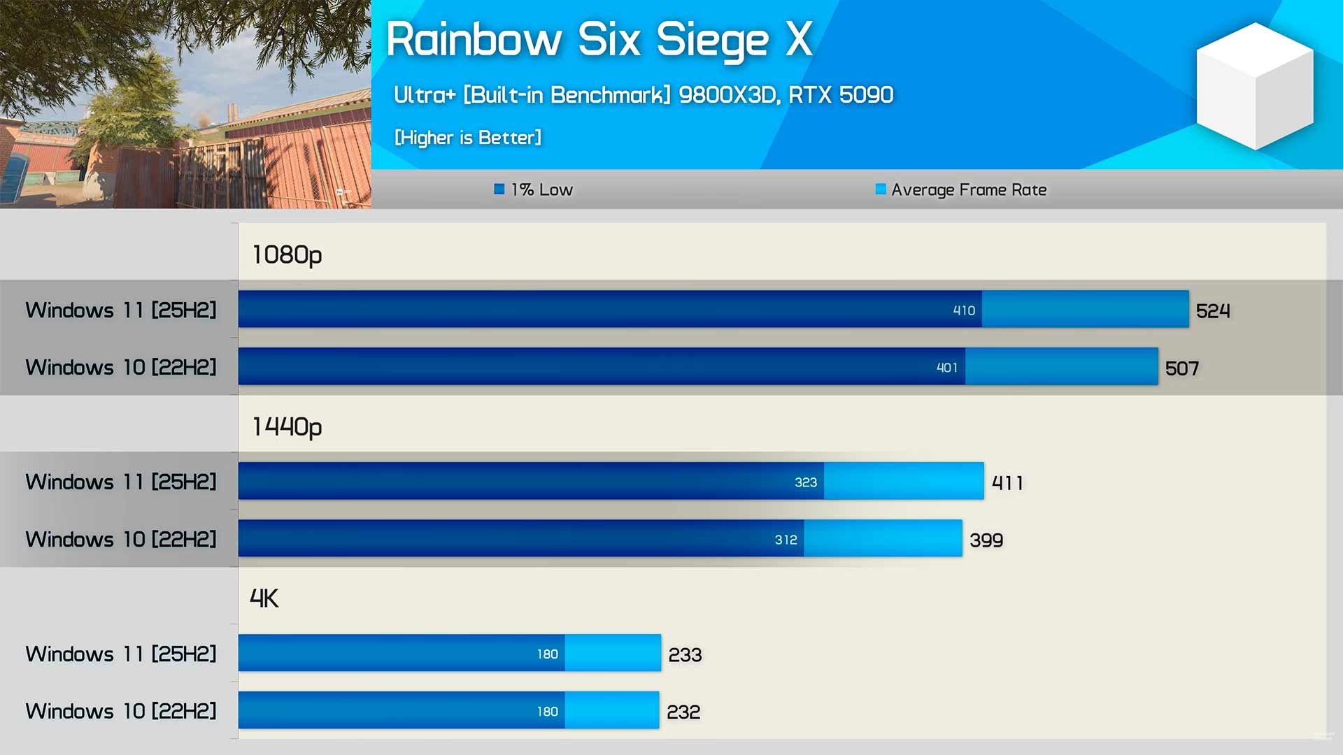 Windows 10 vs Windows 11 2026