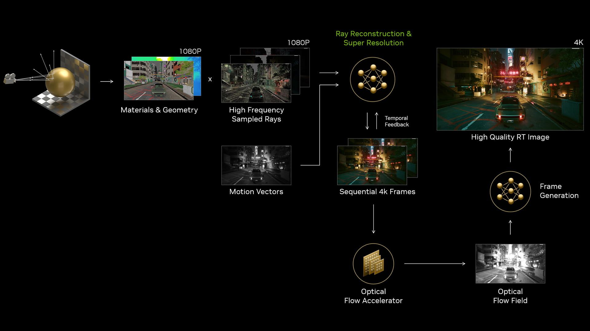 DLSS Ray Reconstruction