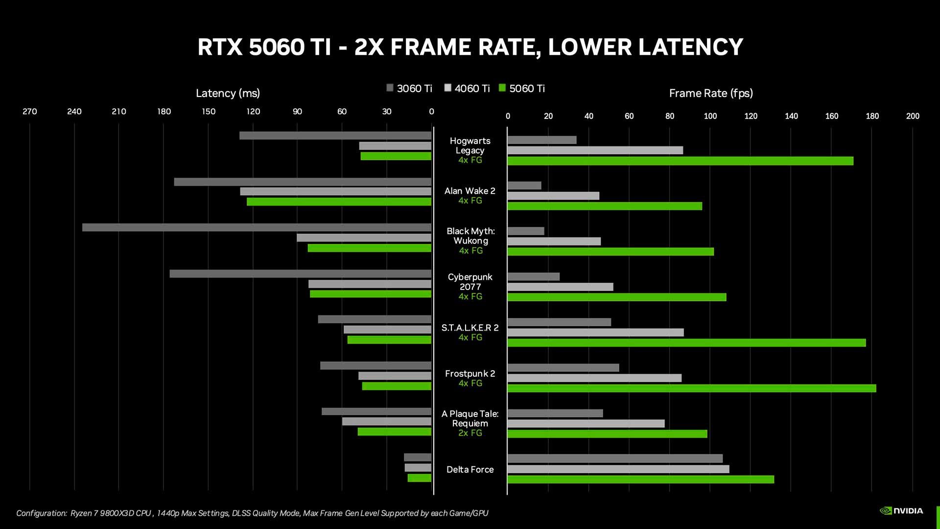 Производительность RTX 5060 Ti