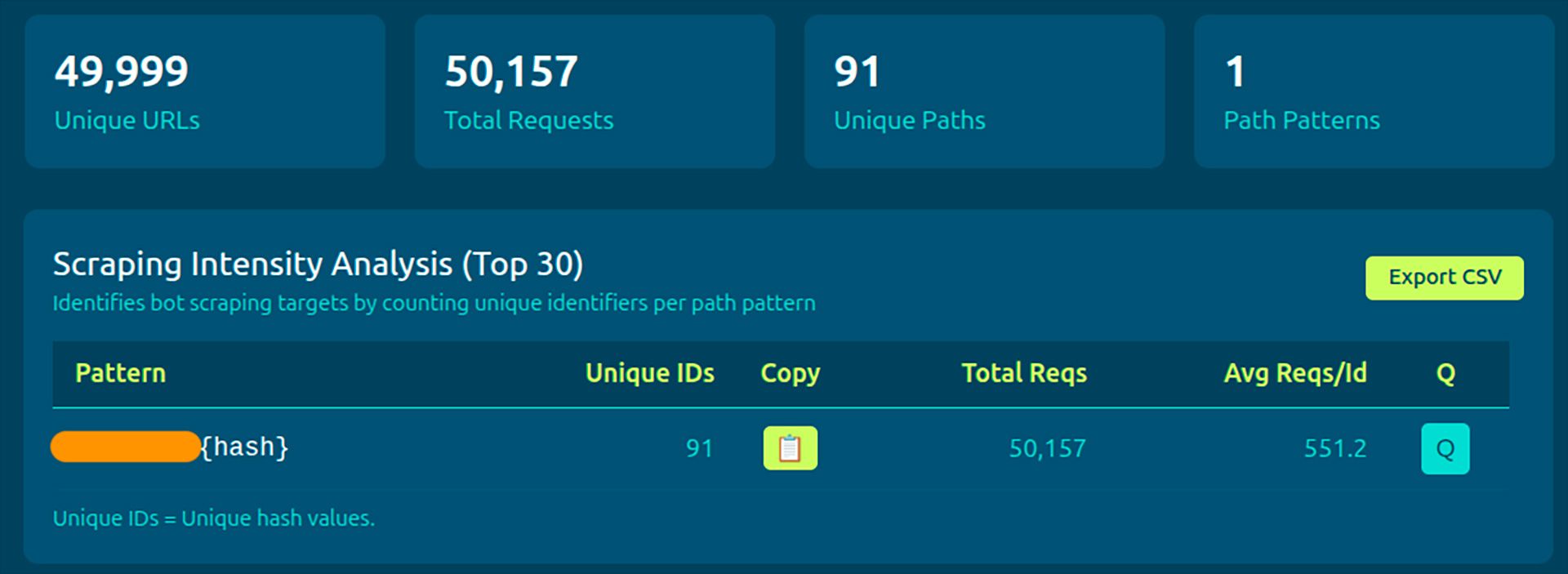 Память для ИИ