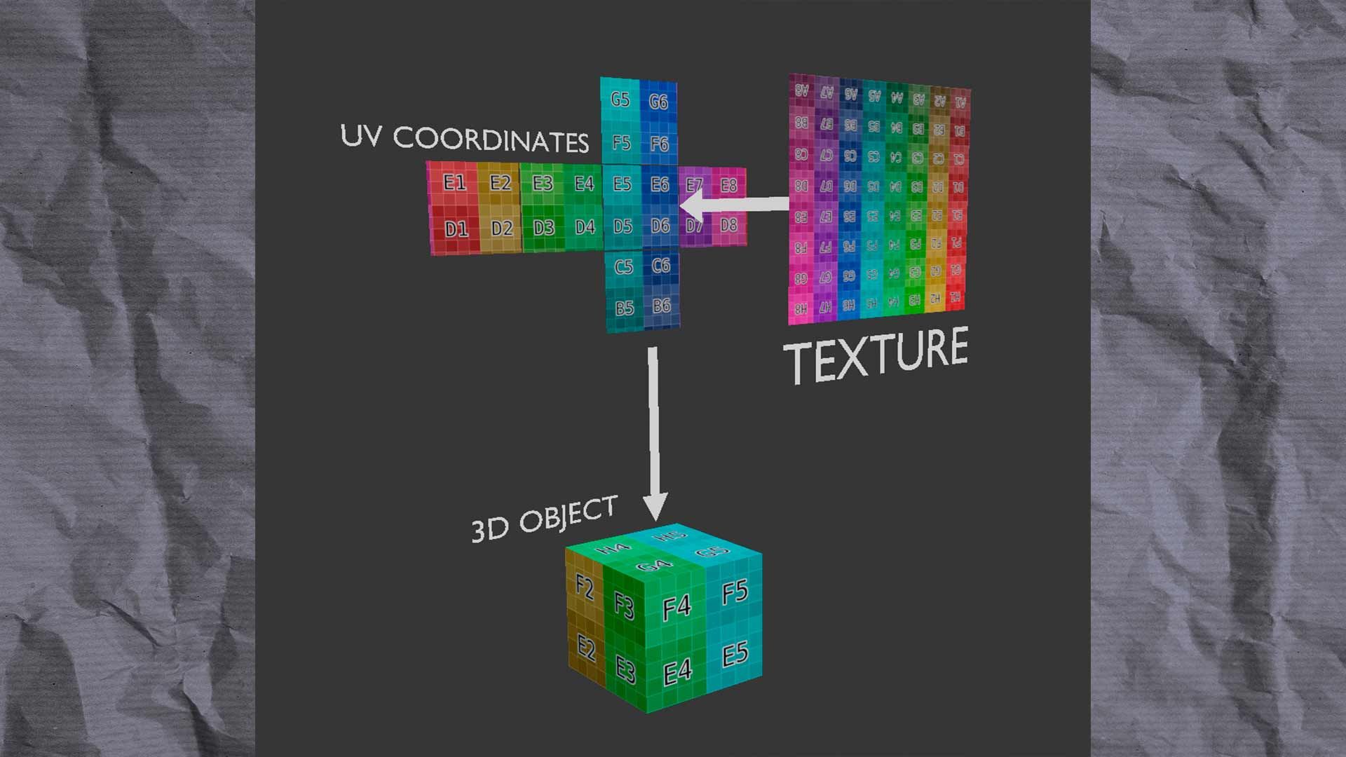 Схема работы трипланарной проекции