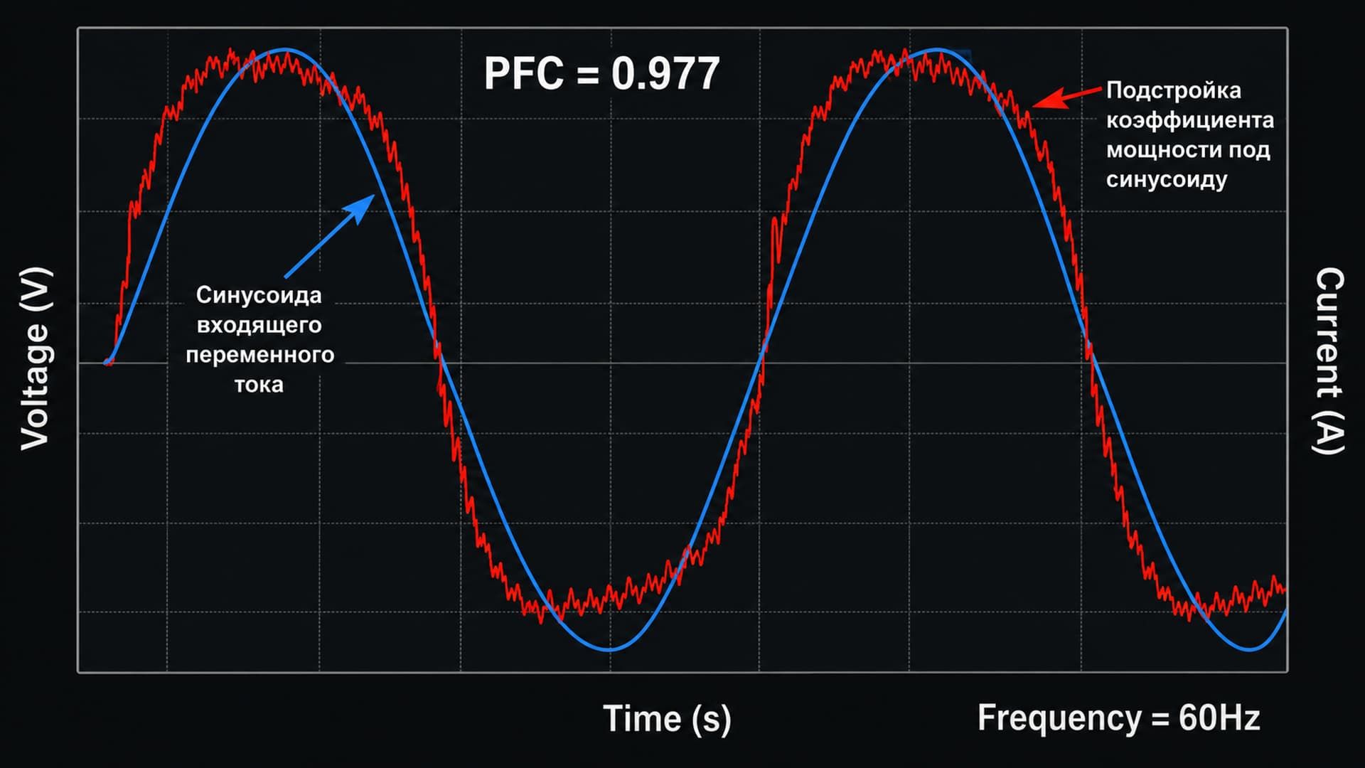 PFC - Power Factor Correction