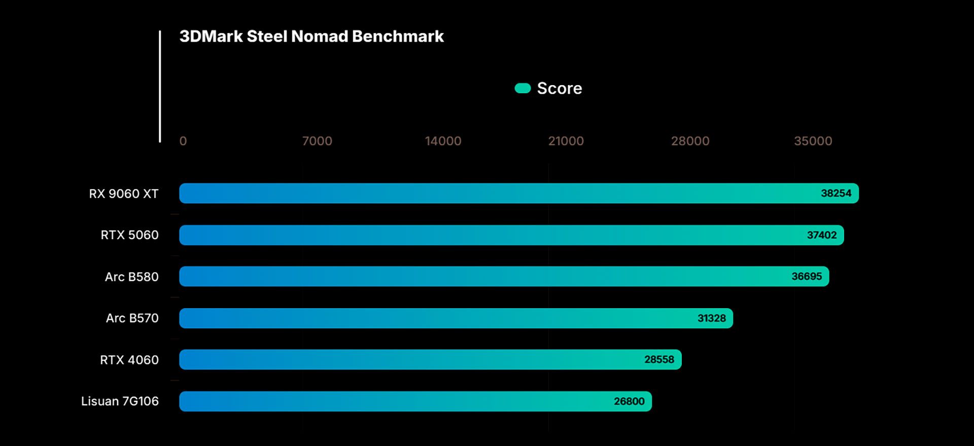 Lisuan Tech GPU