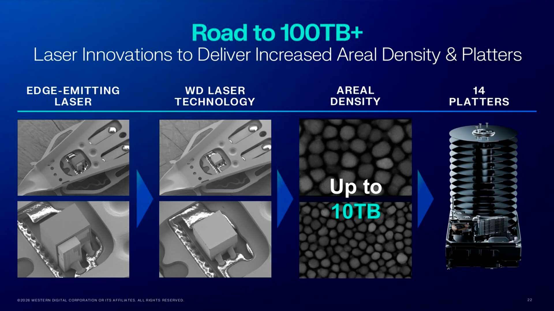 Жёсткие диски Western Digital