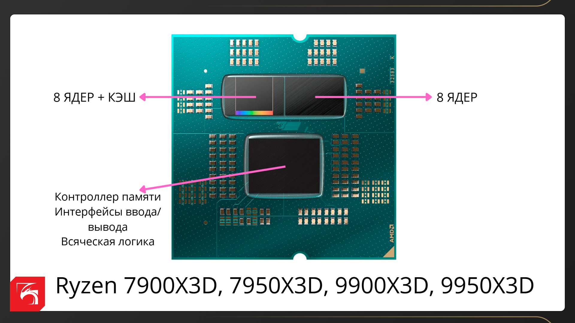 Процессоры AMD Ryzen X3D в рабочих задачах