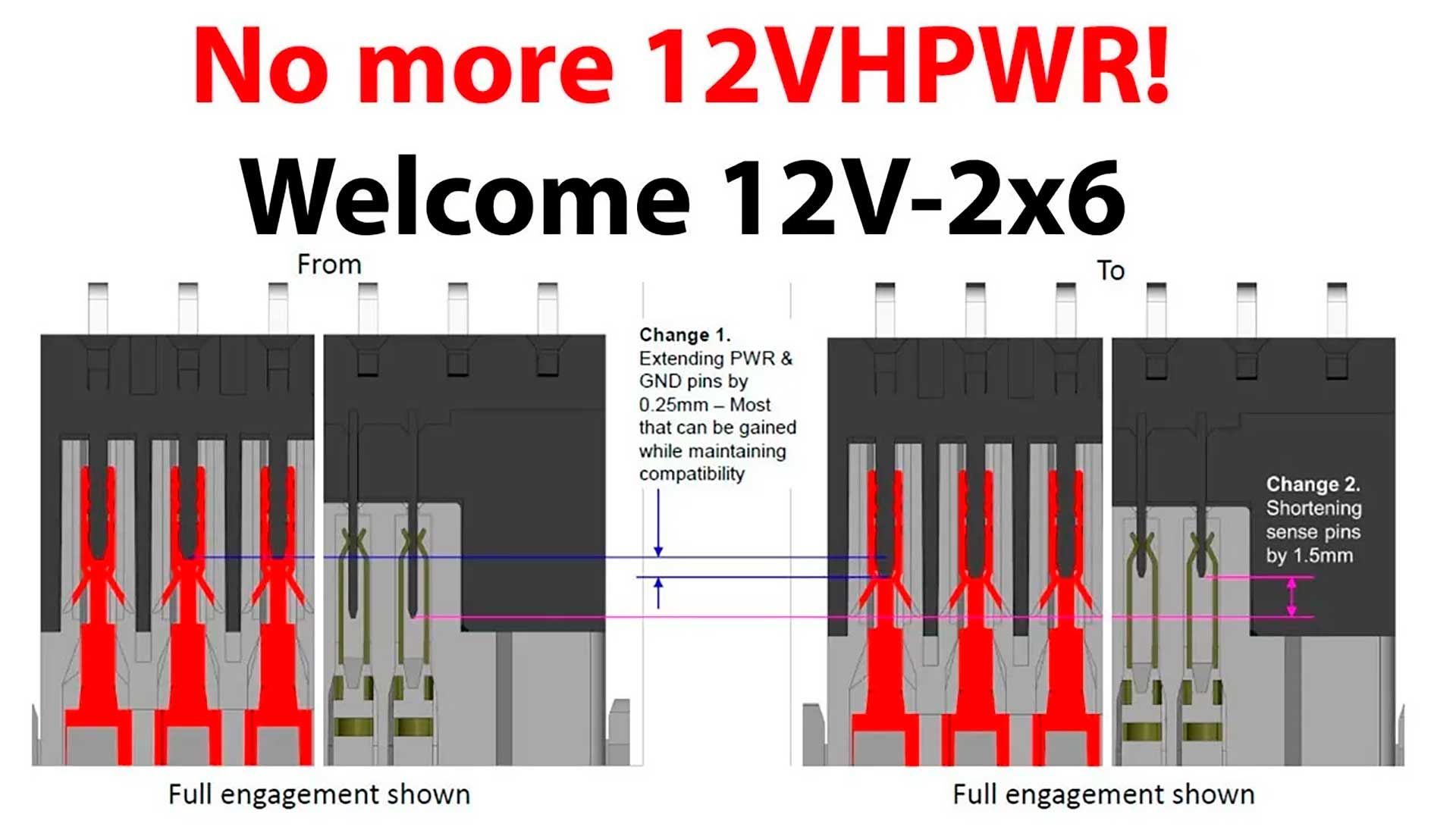 12VHPWR и 12V-2x6
