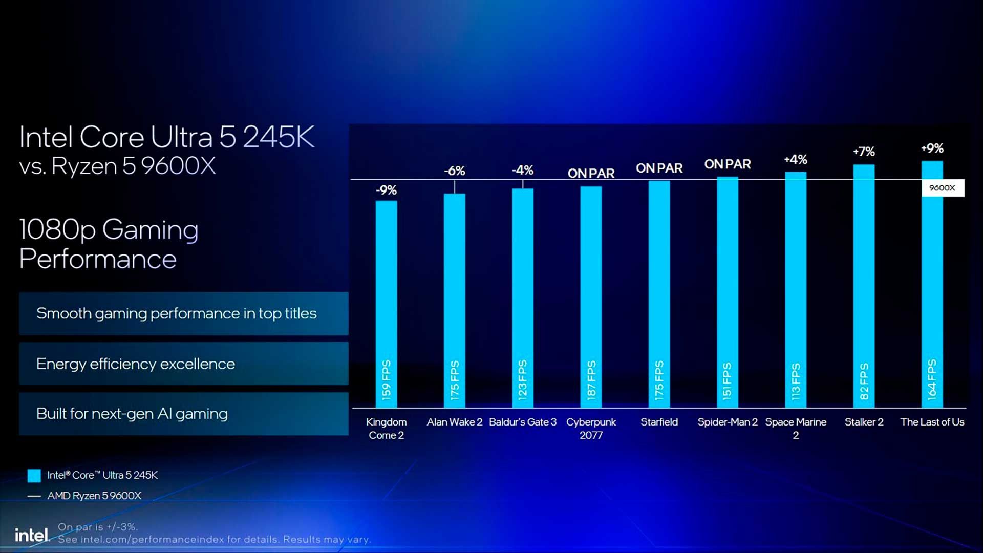 Intel Core Ultra 200