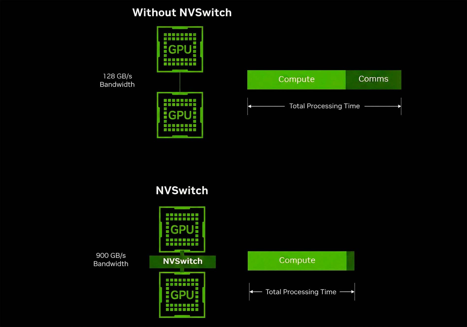 NVIDIA NVLink
