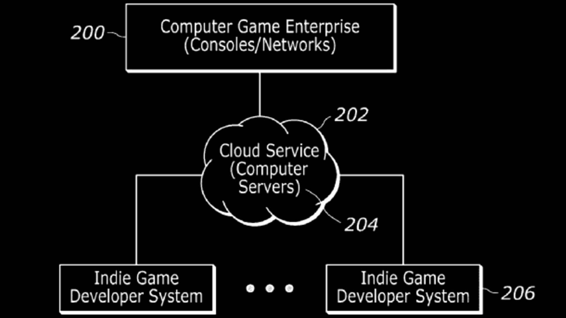 Новый патент Sony