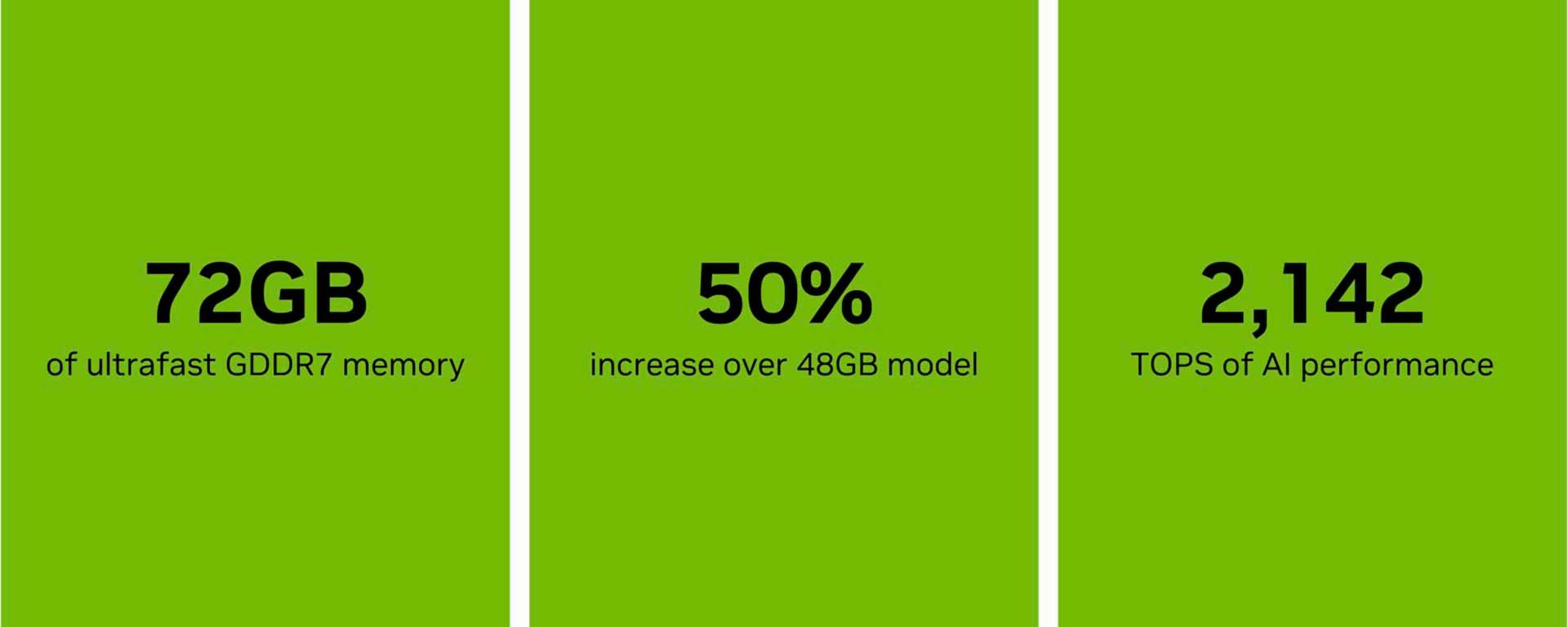 RTX Pro 5000 72 ГБ