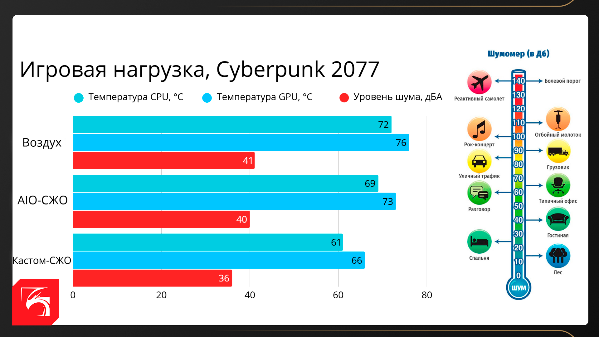Кастомное охлаждение: роскошь, понты или реальный холод