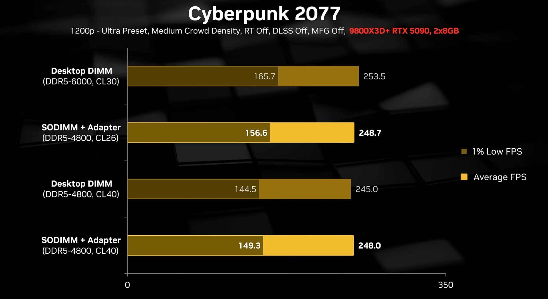 Как сэкономить на памяти