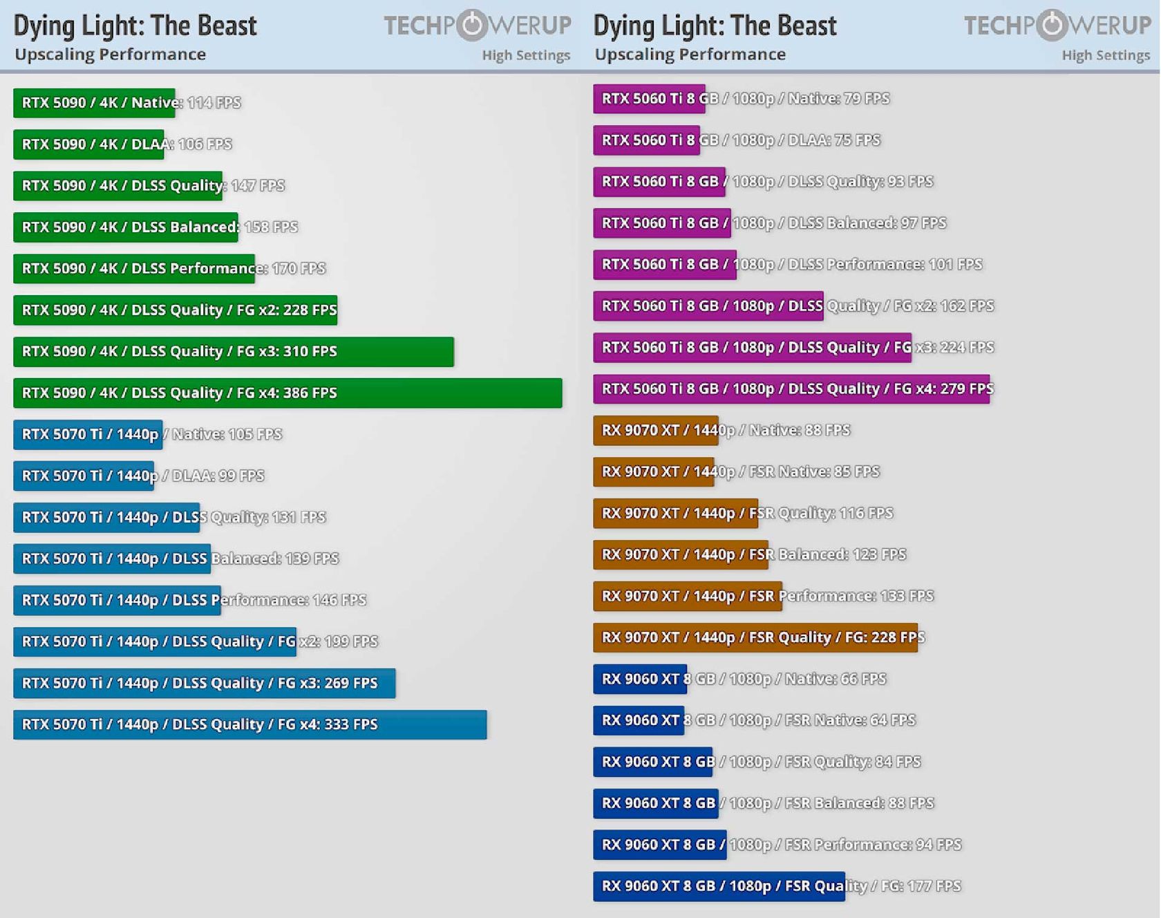 Dying Light: The Beast DLSS FSR