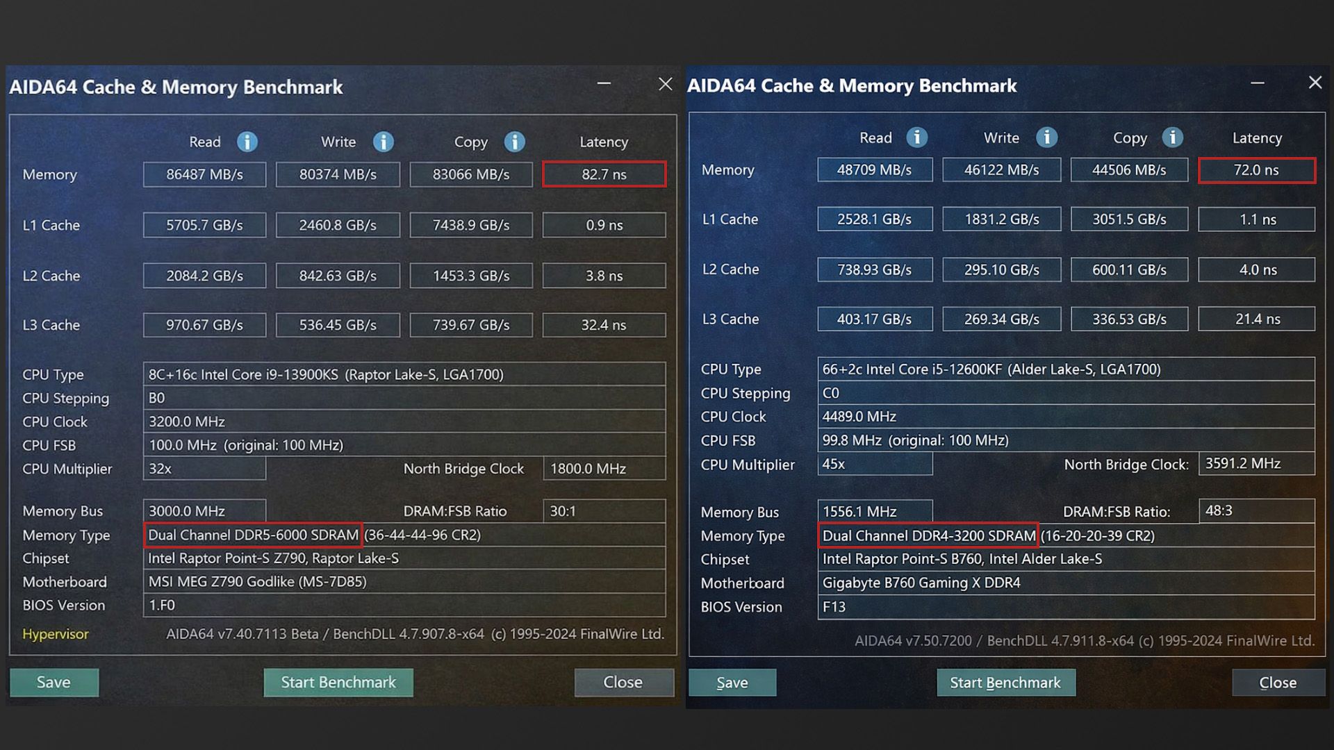 Разница в задержке между DDR5-6000 и DDR4-3200