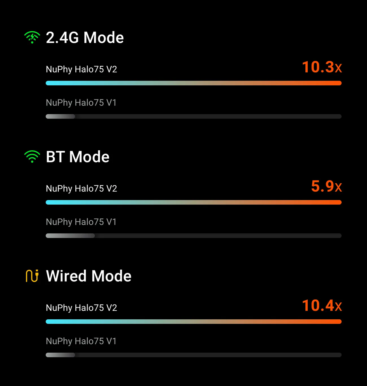 Три режима подключения