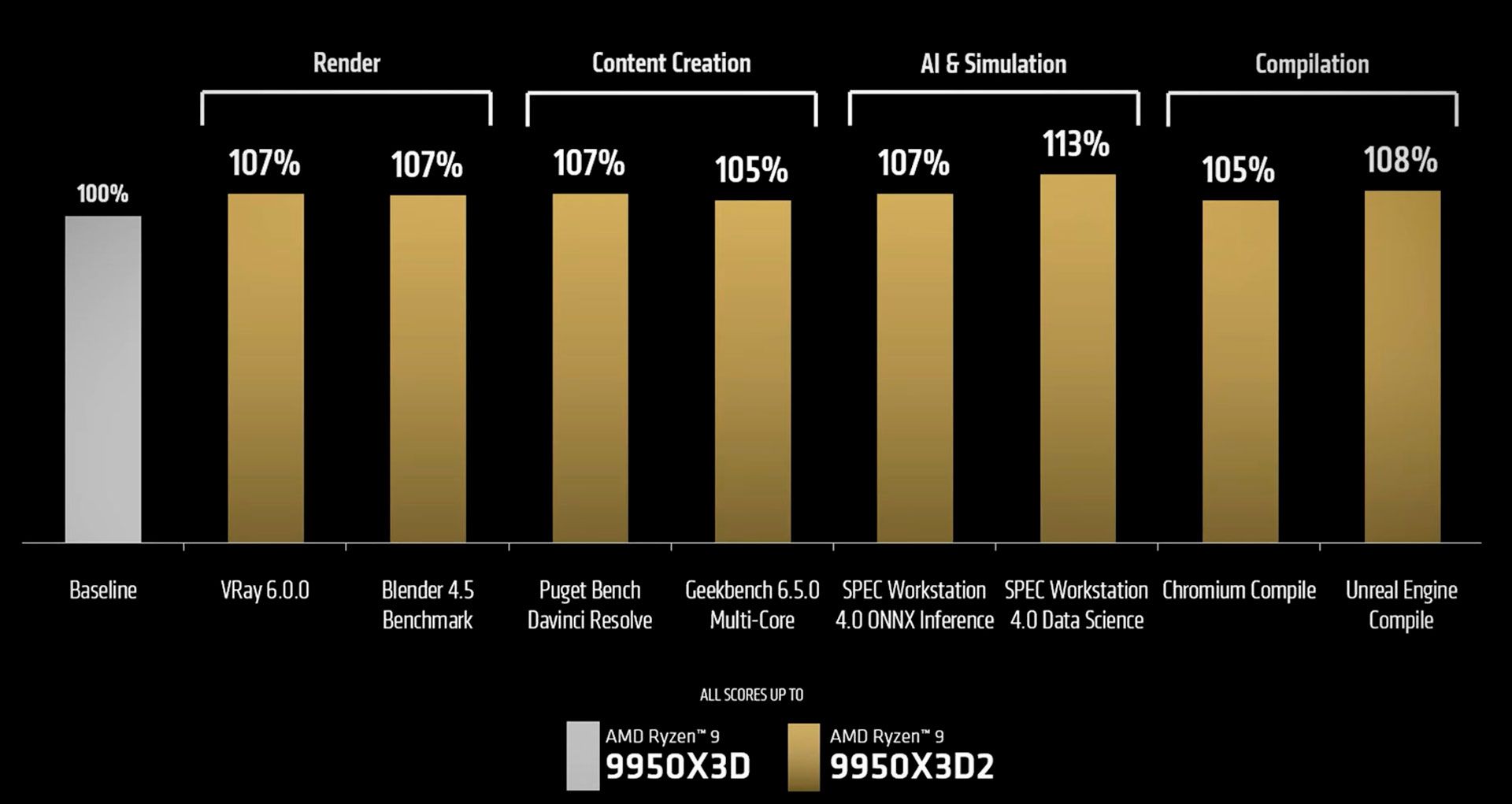 Ryzen 9 9950X3D2 цена