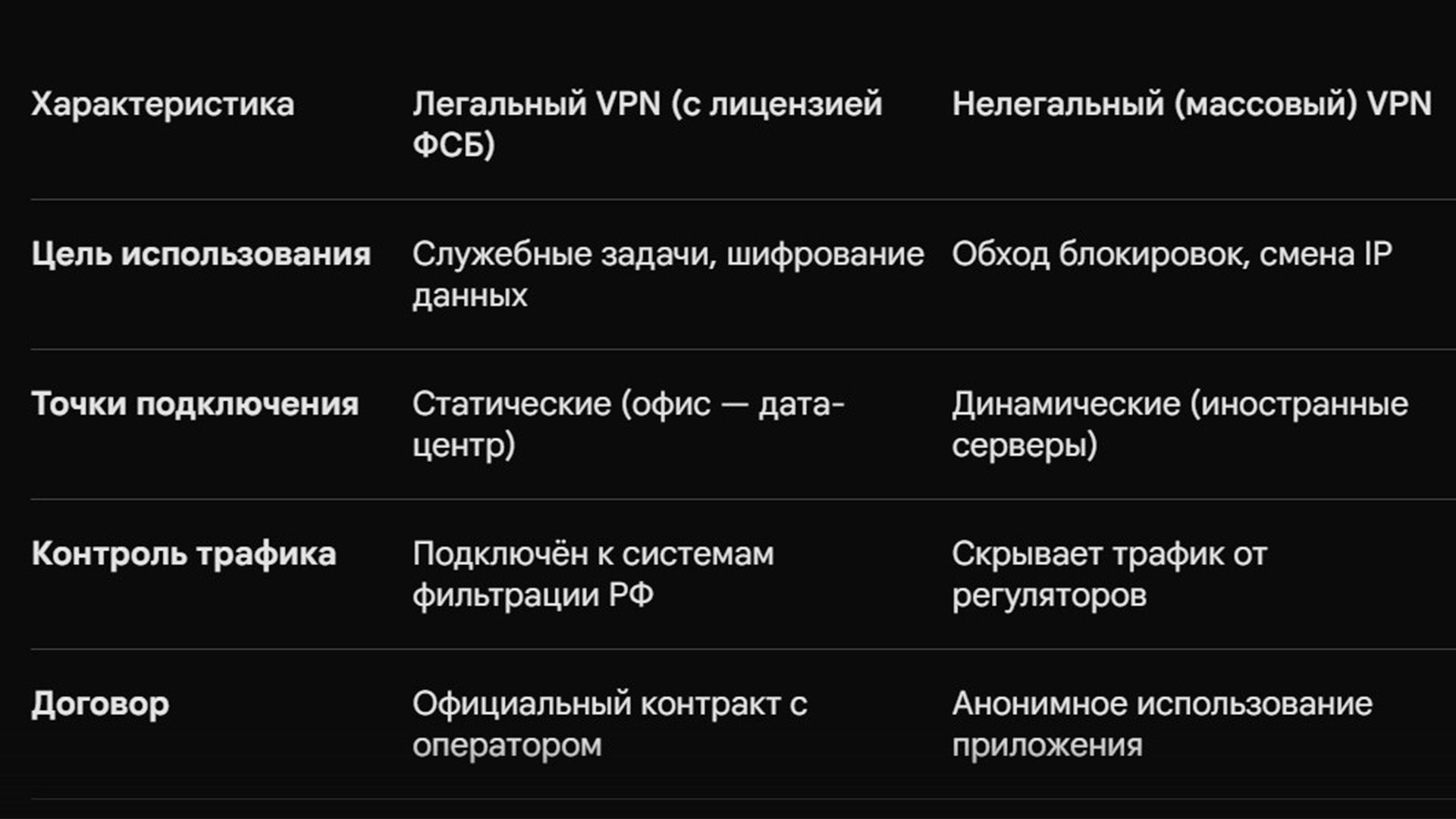 легальный VPN