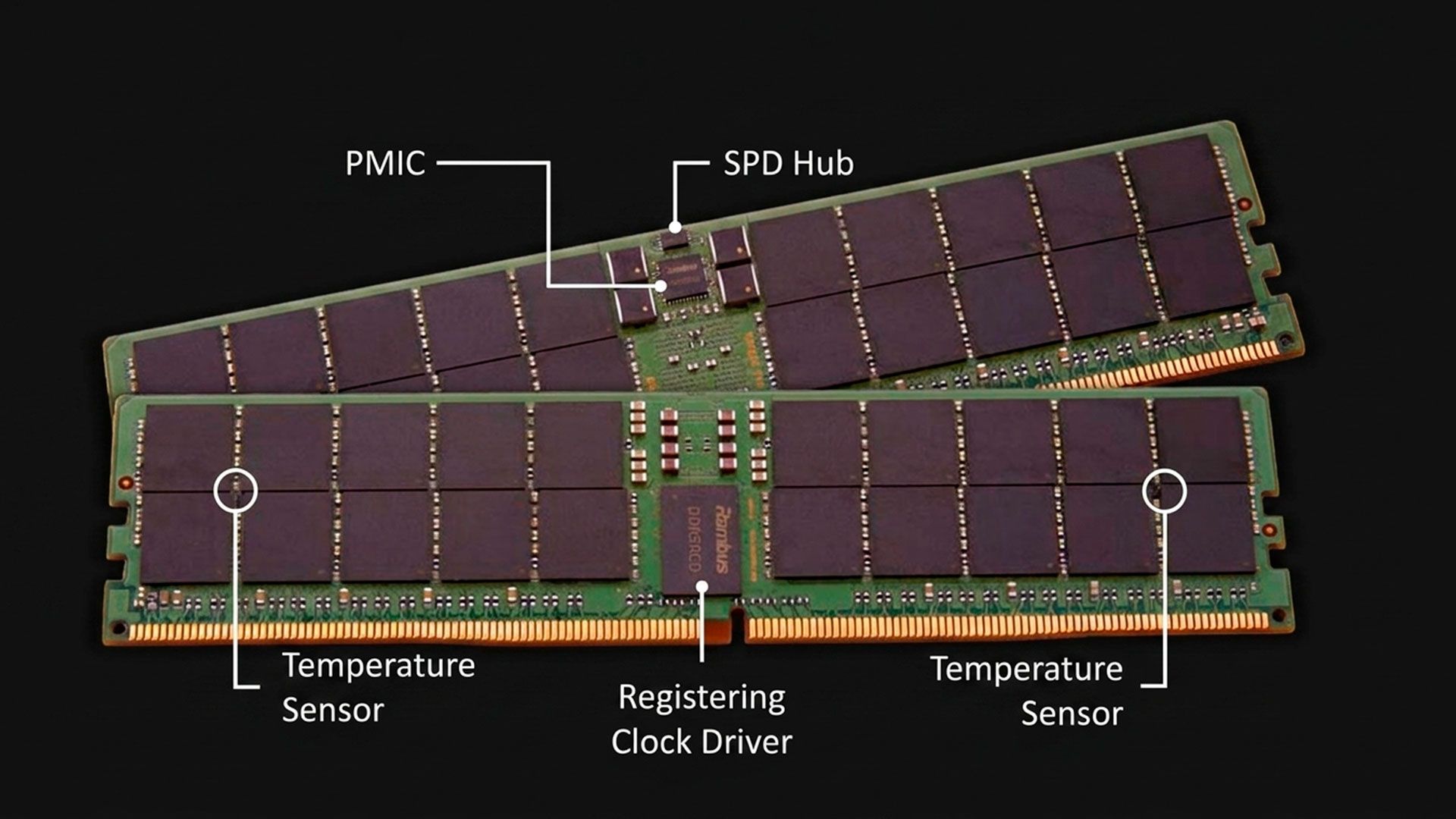 Новость: Rambus DDR5-9600: серверная память прибавит 20%