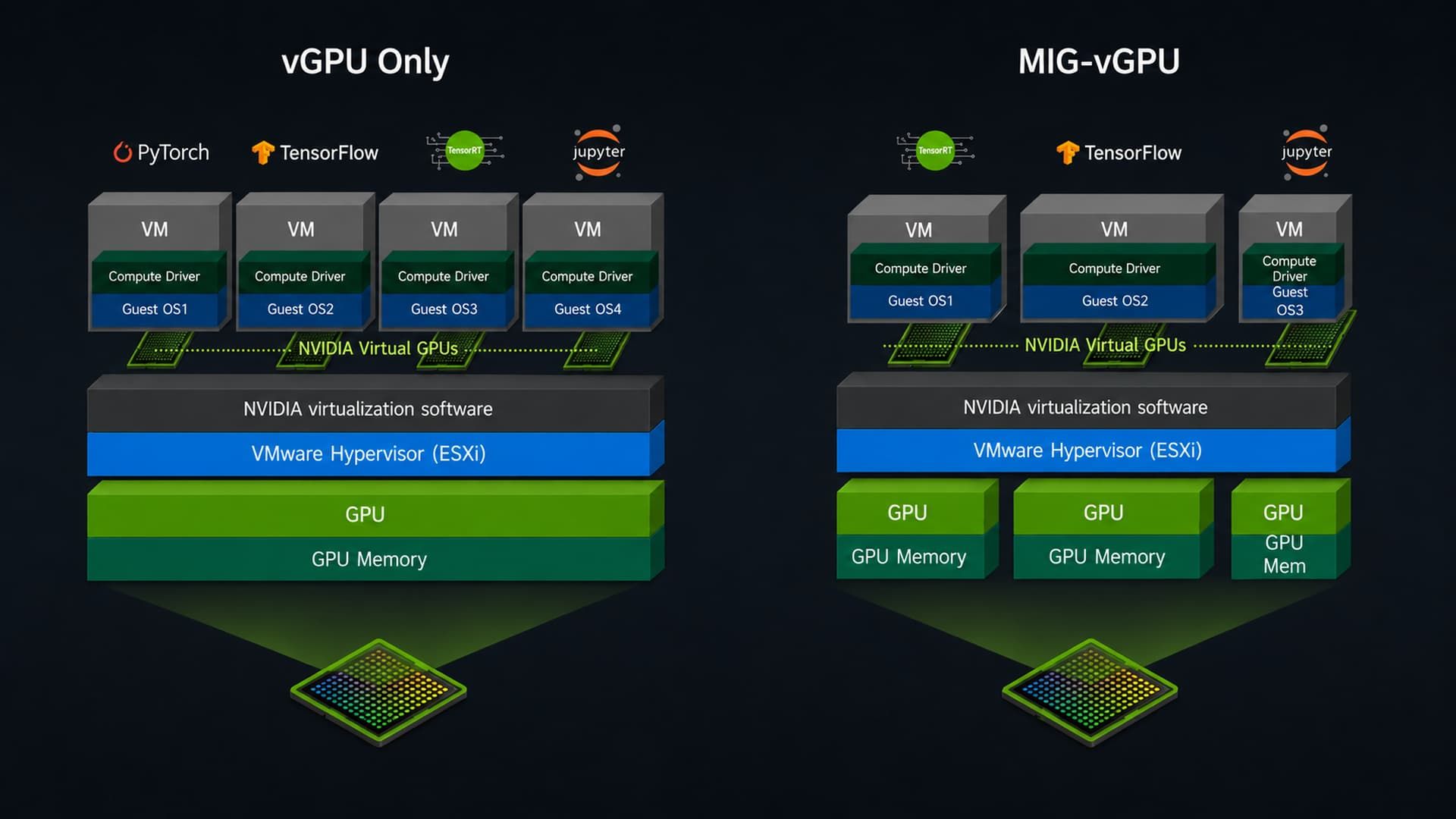 NVIDIA MIG