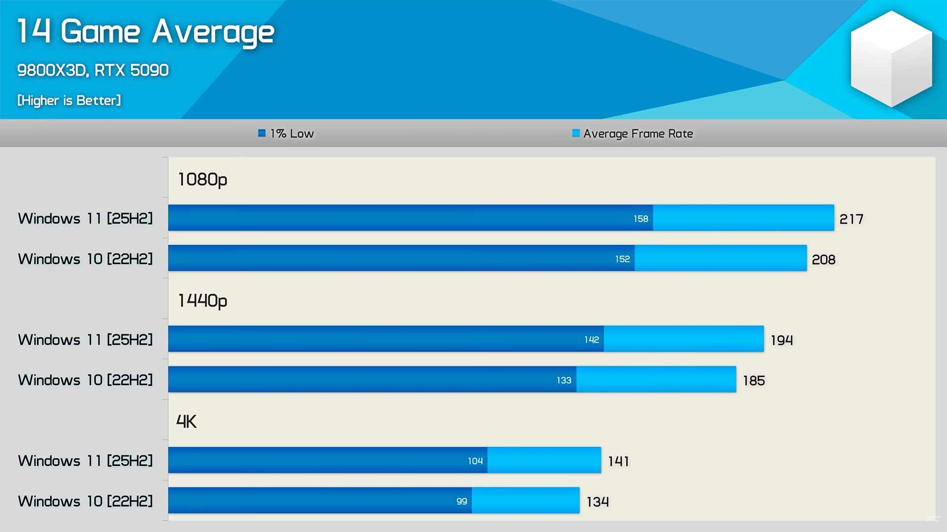 Windows 10 vs Windows 11 2026