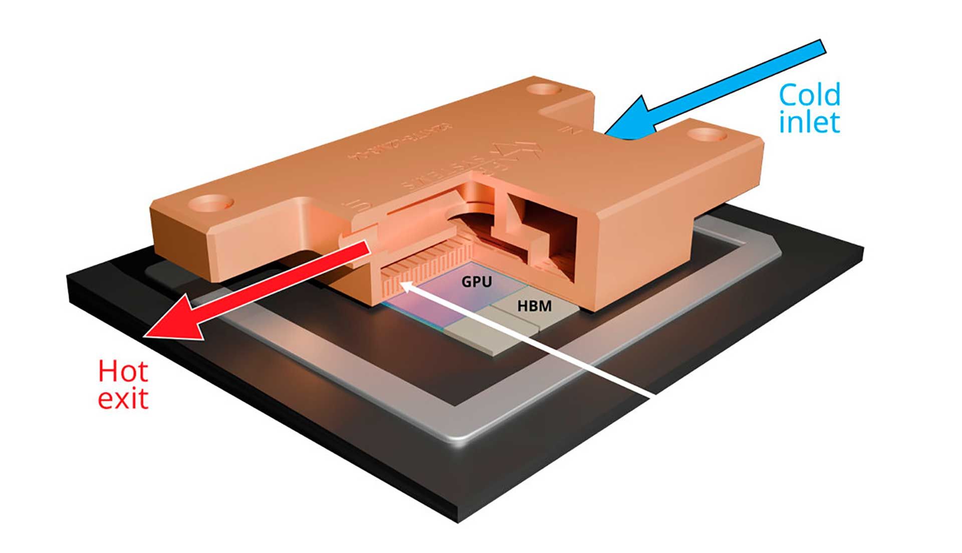 Frore Systems LiquidJet