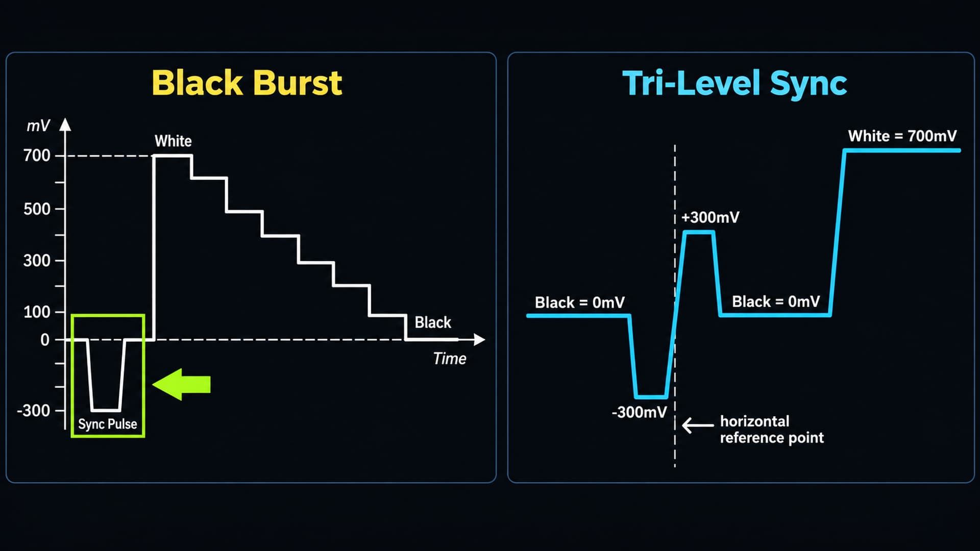 Black Burst и Tri-Level Sync