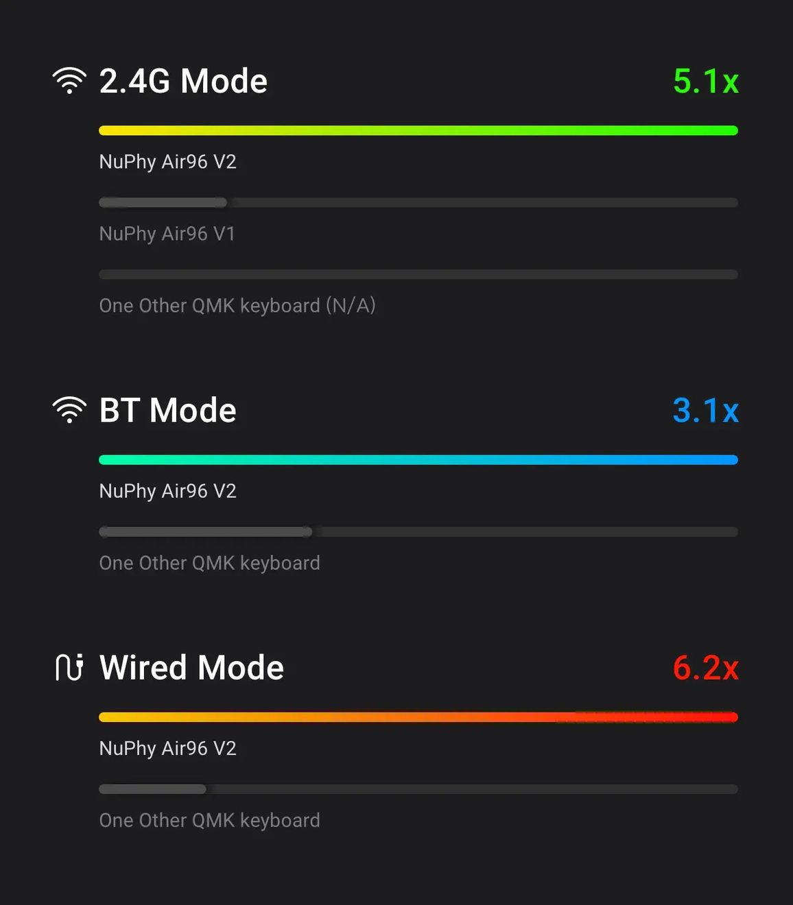 Три режима подключения