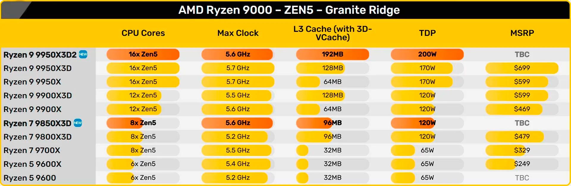 ASUS Ryzen BIOS