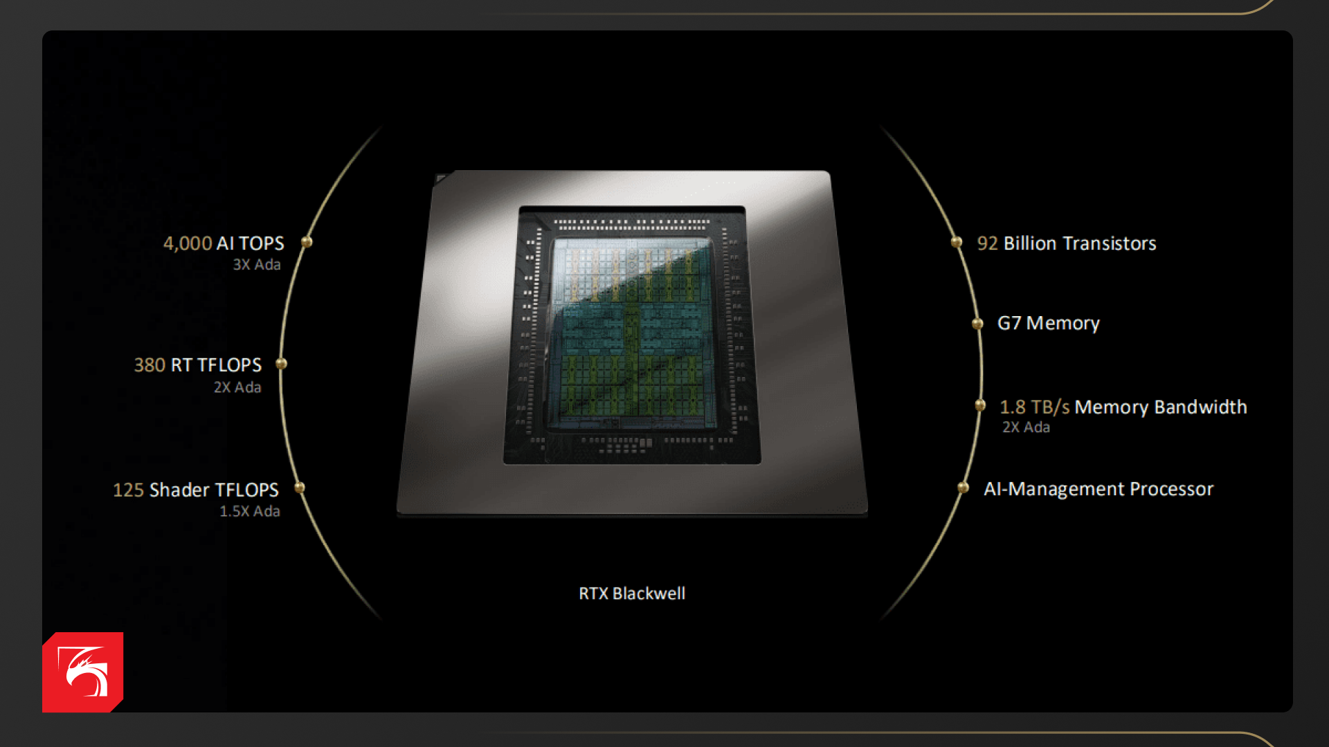 Возможности NVIDIA GeForce RTX 5090, RTX 5080 и RTX 5070 Ti в рабочих задачах
