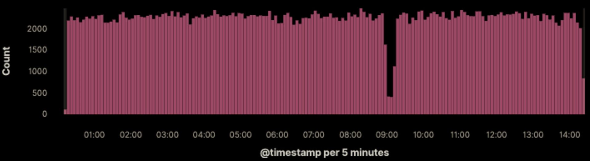 Память для ИИ