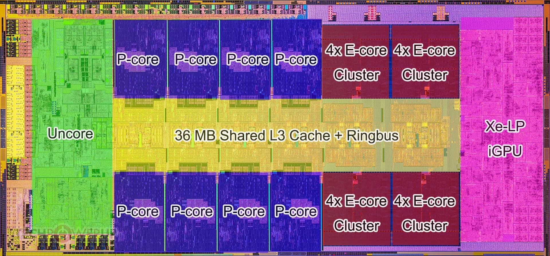 i9-14900K архитектура