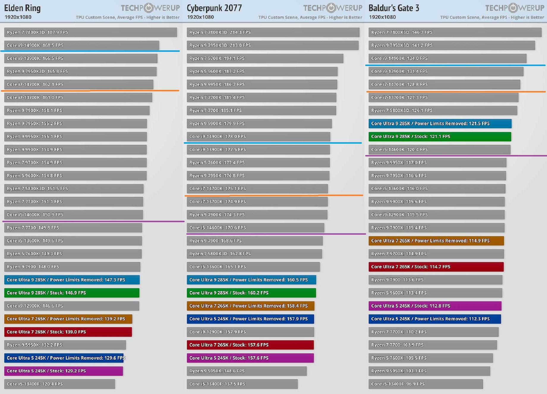 Intel CPU performance