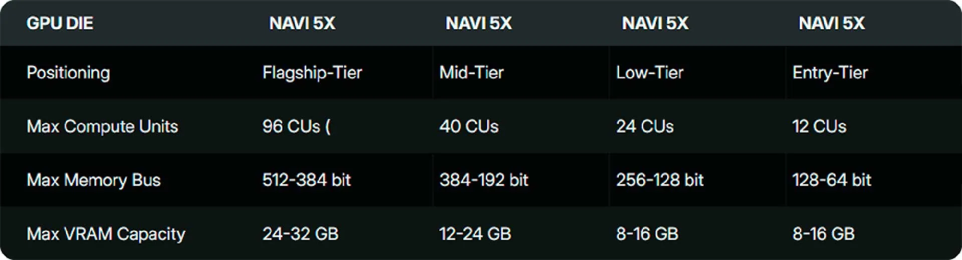 Radeon RX 10000: AMD даст чипам имена трансформеров