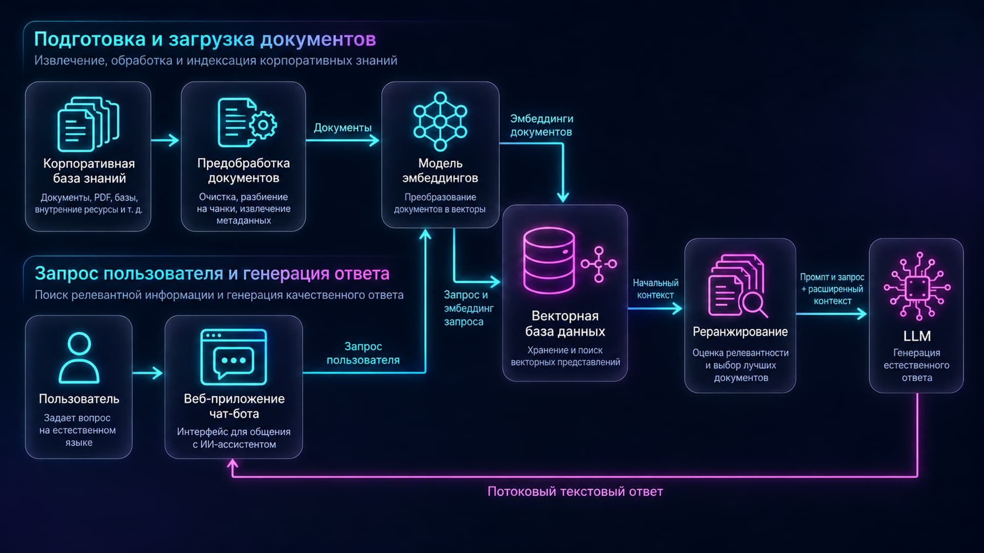 Ретривер и реранкинг