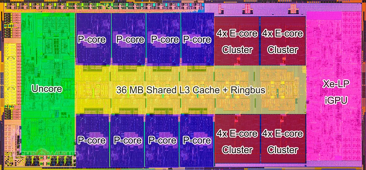 Intel Core 14-го поколения в разрезе рабочих задач
