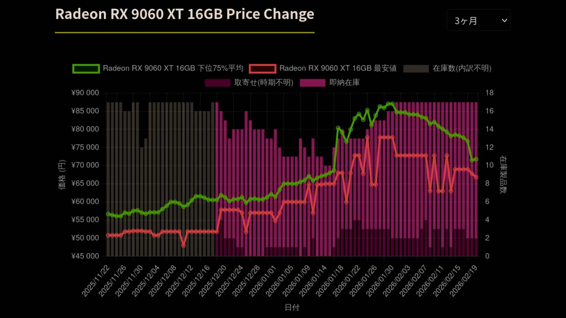 Видеокарты AMD