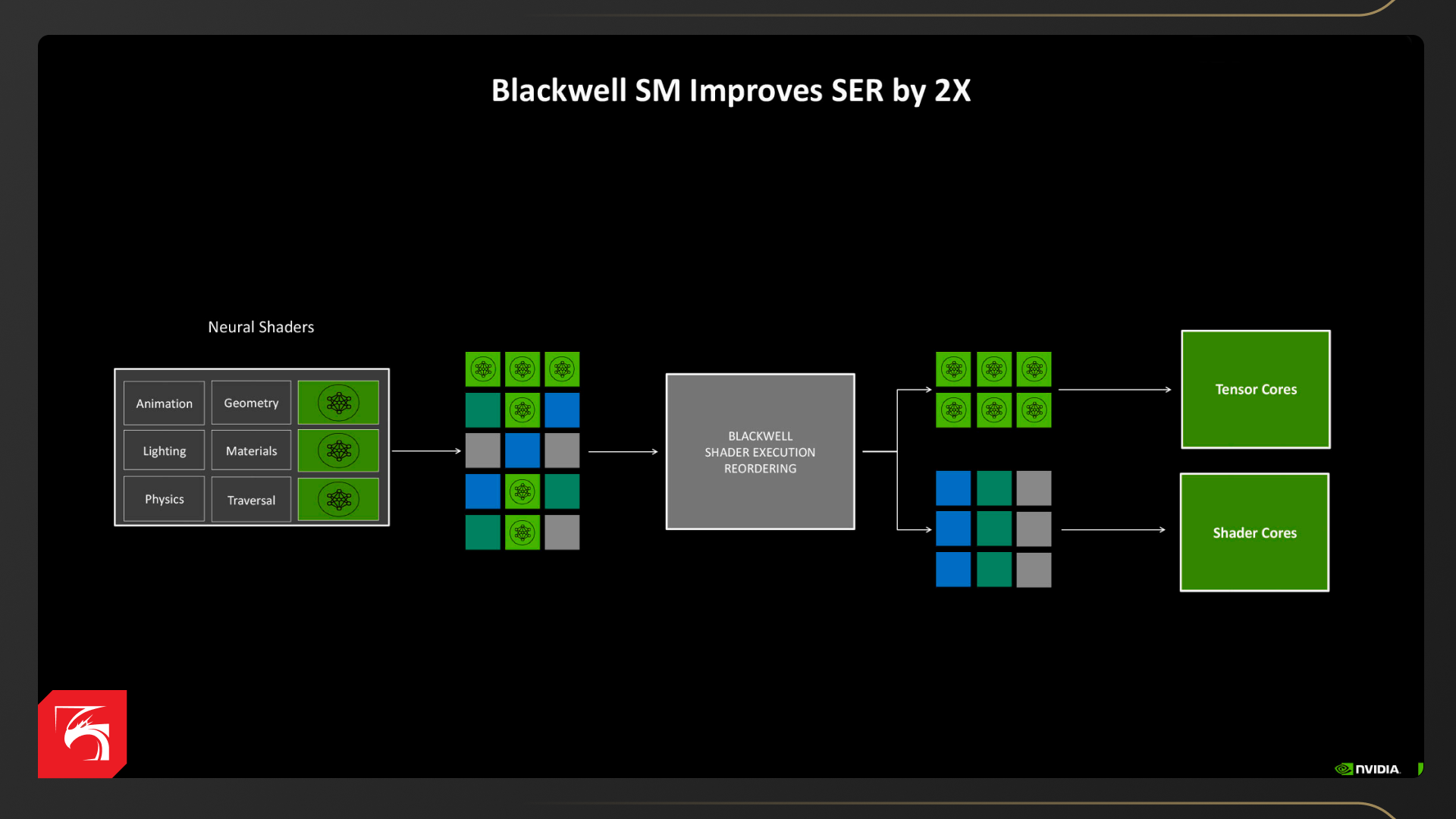Возможности NVIDIA GeForce RTX 5090, RTX 5080 и RTX 5070 Ti в рабочих задачах