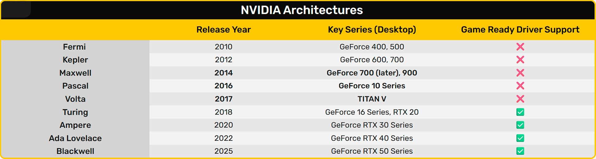 Поддержка видеокарт NVIDIA