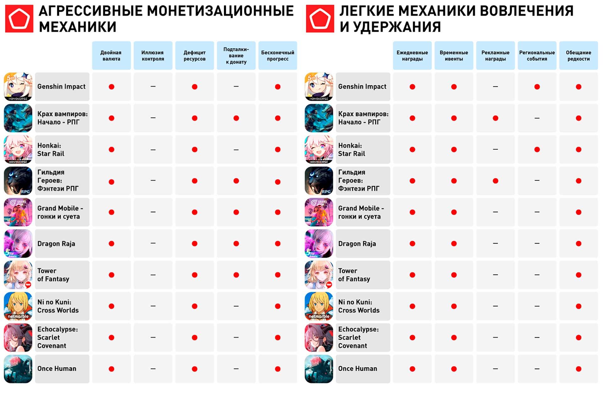 Манипулятивные механики в играх