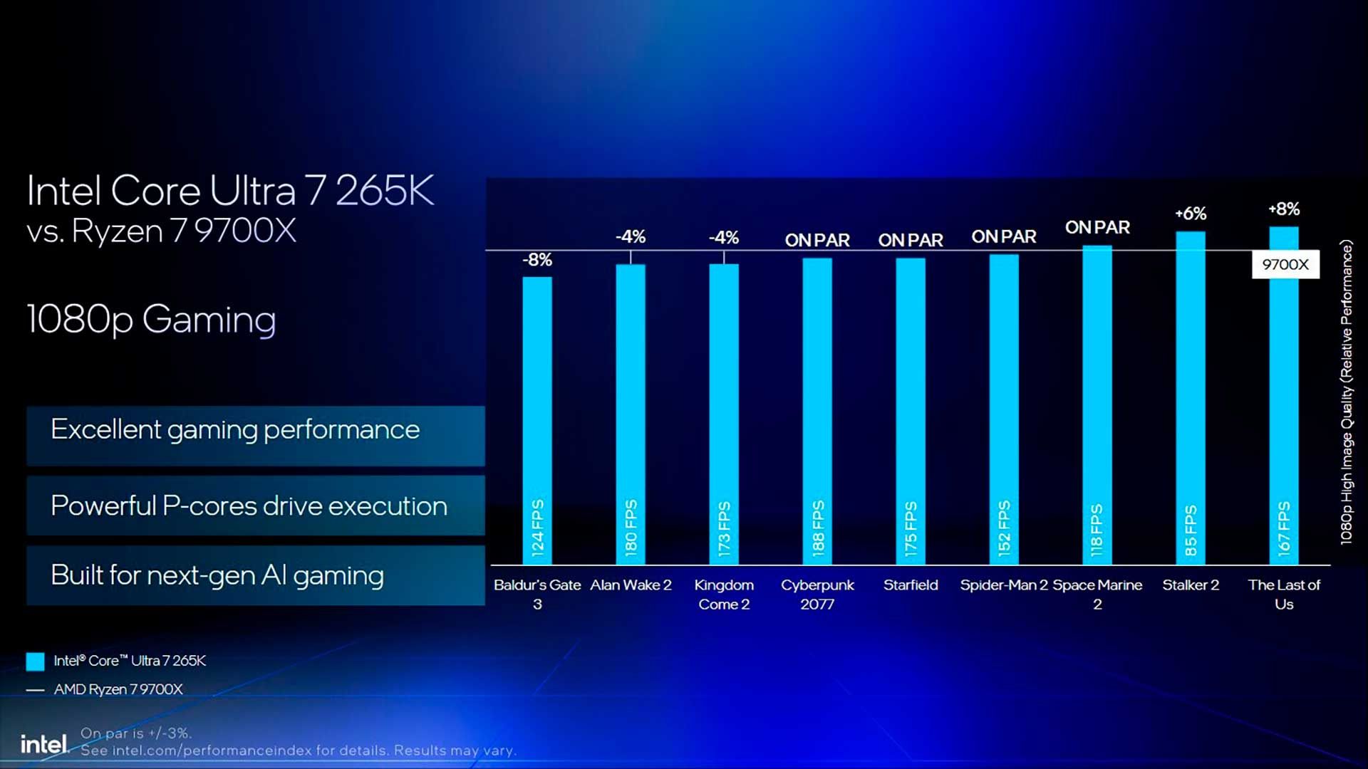 Intel Core Ultra 200