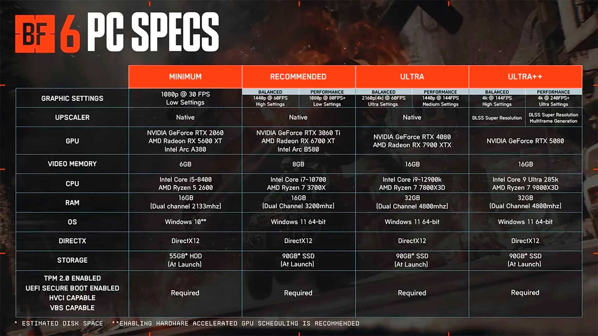 Battlefield 6 системные требования