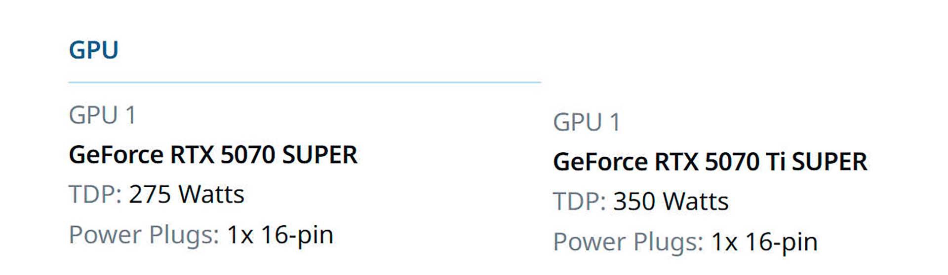 RTX 5000 Super TDP