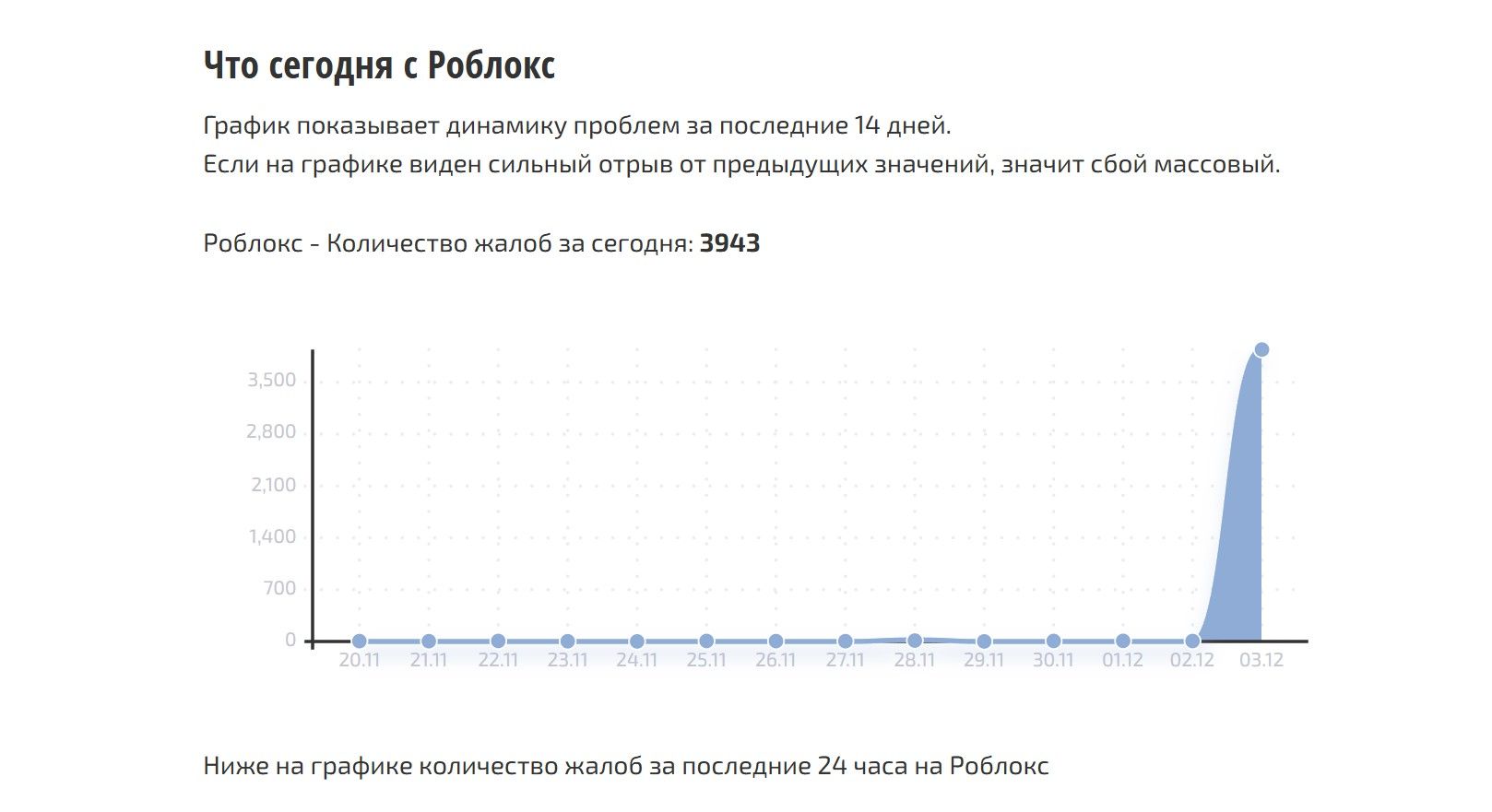 Roblox заблокирован