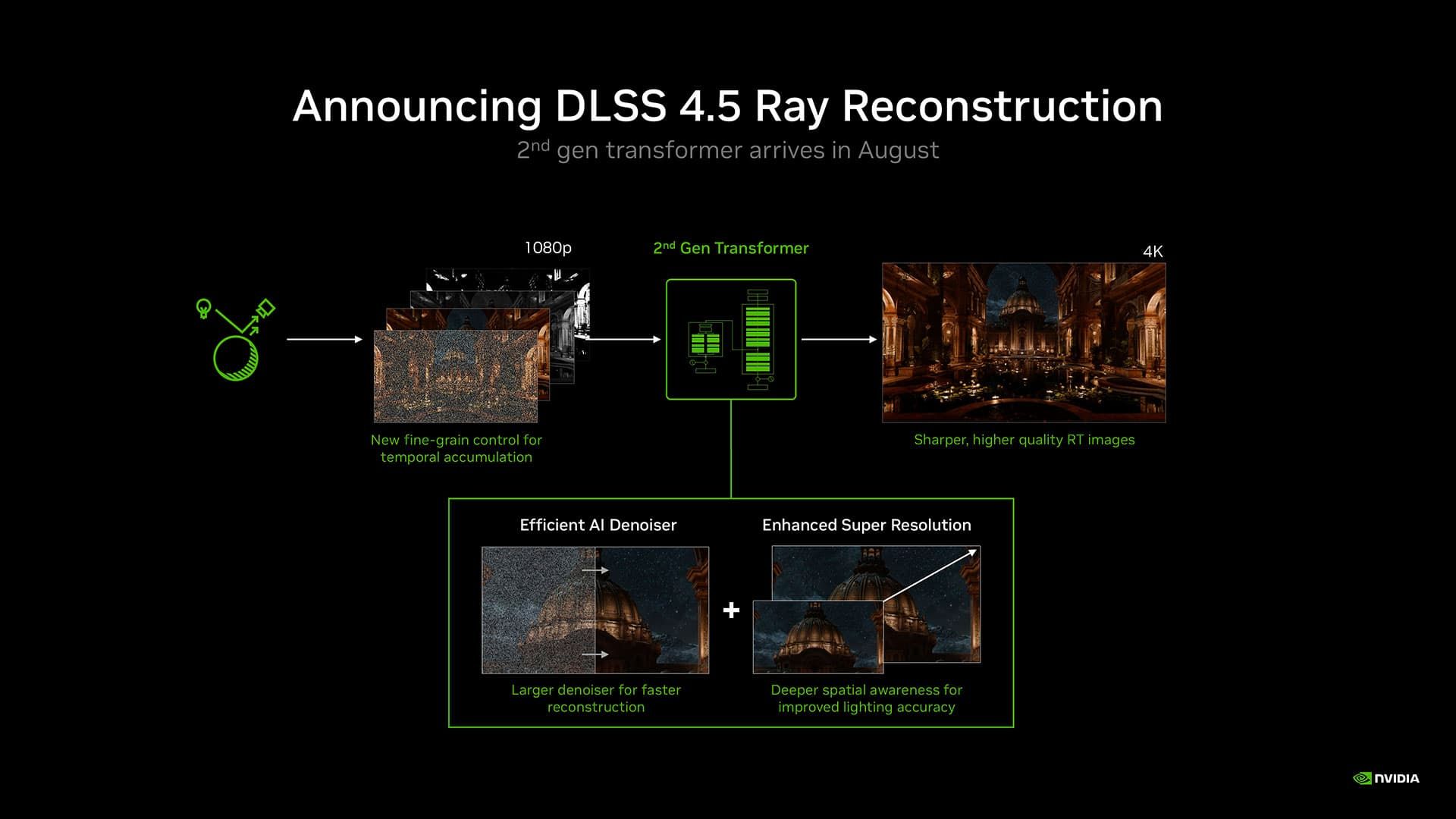 DLSS 4.5 Ray Reconstruction: лучший апгрейд остаётся бесплатным