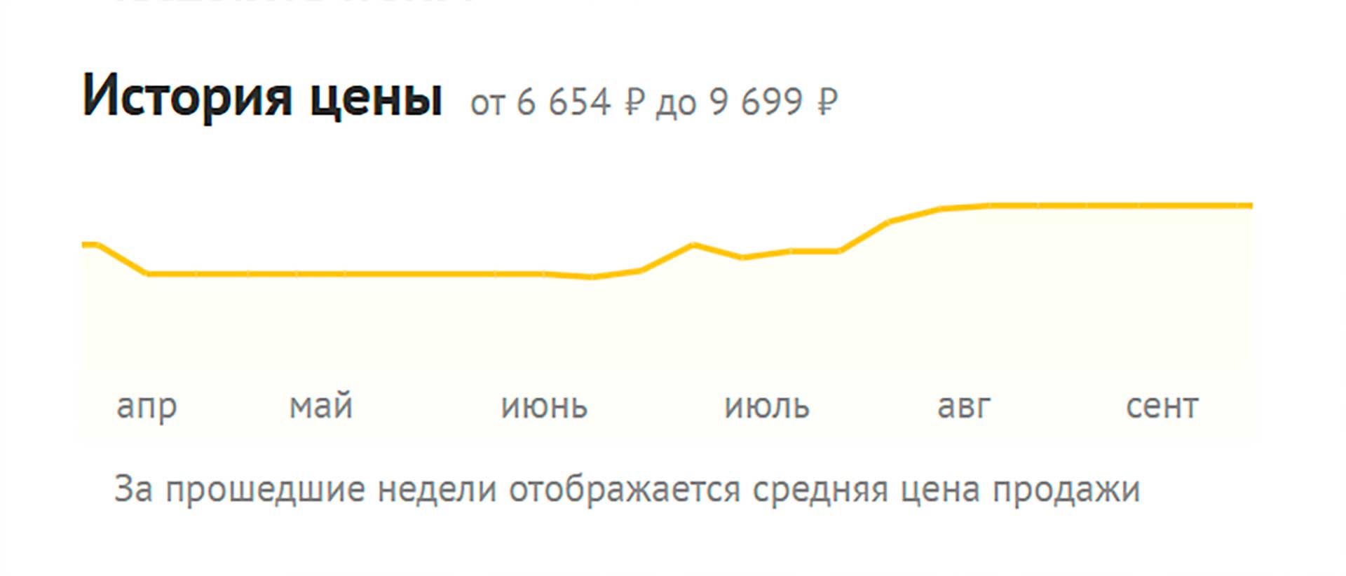 Цена DDR4 в России