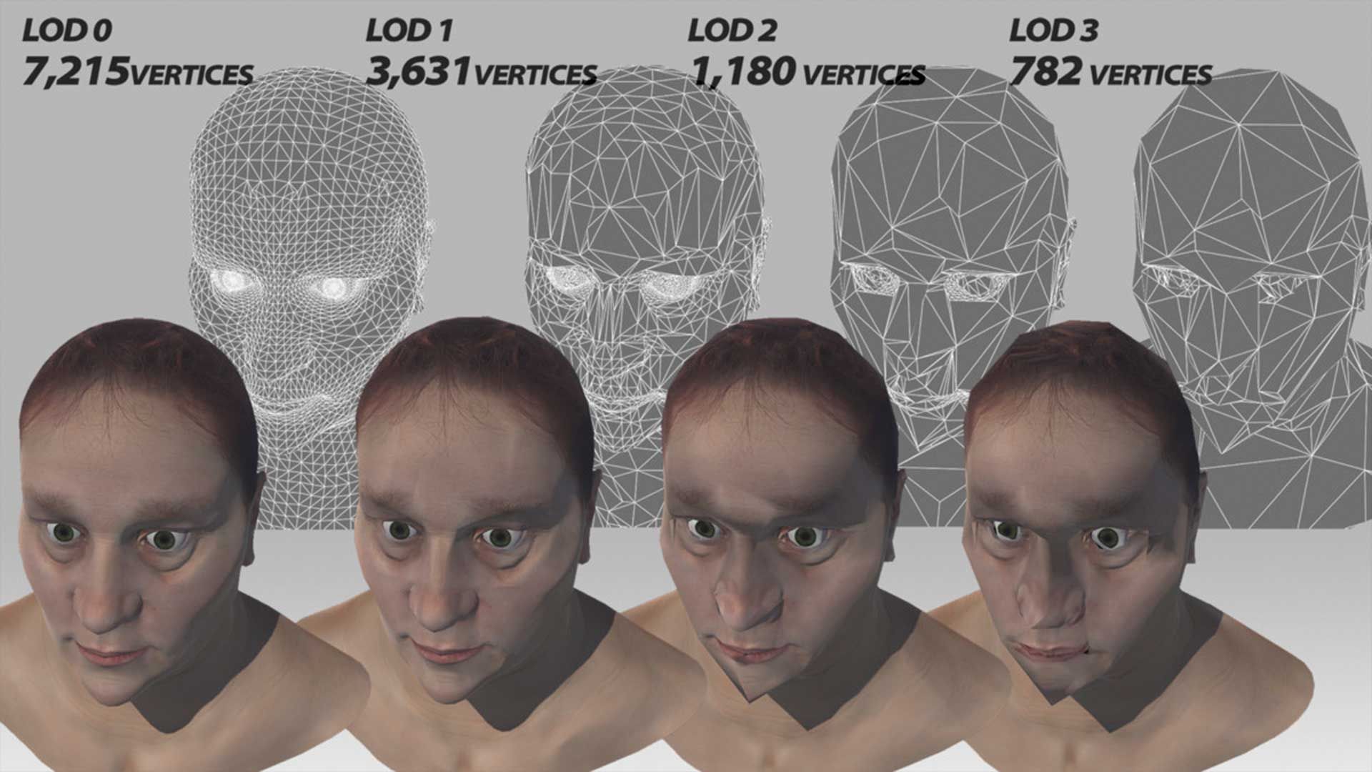Внешний вид и количество вершин полигонов в LOD